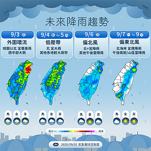 沙德爾颱風最快今晚減弱！全台仍需慎防狂風暴雨 降雨熱區一圖看