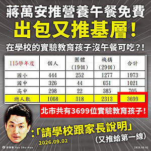 蔣萬安推營養午餐免費！廠商虧錢拒供餐 家長批爛市長！議員要求一週內提方案