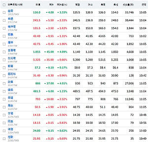 外資狂賣481億！PCB成最大重災區 主動式ETF換哪些股？