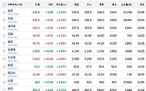 財經