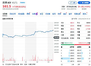 個股評等》鈞興-KY成機器人黑馬？齒輪營收增46%  法人喊買看219元
