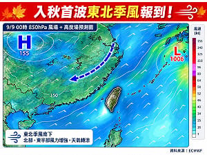 入秋首波東北季風週三報到！北台灣低溫探22度 秋老虎仍可能反撲