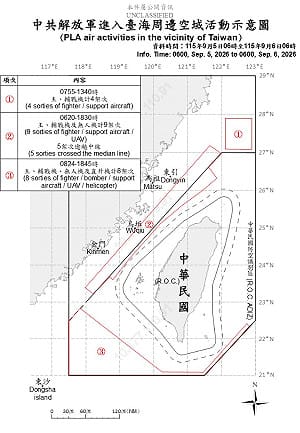 共機21架次擾台！13架次越中線　共艦、公務船共15艘出沒