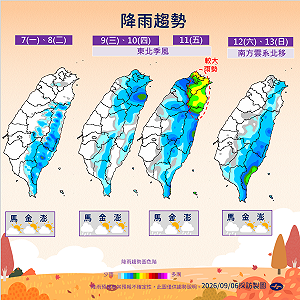 雨神終於要走了！乾空氣南下全台轉晴2天 未來一週天氣一圖看