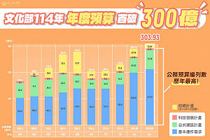 批柯志恩連預算縮減幅度都搞錯    尹立：到底是誰沒做功課？ 