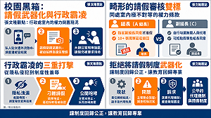 張文隆觀點》校園黑箱的代價：從行政濫權到救濟失靈的制度警訊 【上篇】