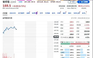 從記憶體到水冷、網通吃AI紅利！法人點名買進股 2027成長更猛