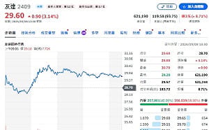 面板雙虎「跨界」搶AI商機！群創攻先進封裝、友達卡位CPO