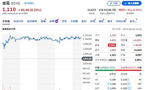 南電目標價飆2460元！載板還能追嗎 「下一棒」又是誰？