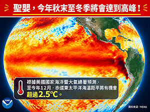 聖嬰「這時段」達高峰！專家揭特徵示警：歷史極強機率達69％