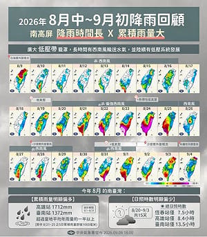 高屏15天日照不到9小時！氣象署揭「南部降雨馬拉松」2大原因
