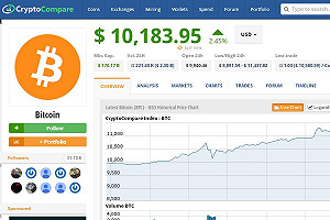 歷史新高 比特幣幣值漲破萬美元大關 