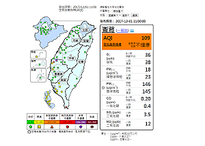 快訊》麥寮、崙背變橘燈  敏感族群外出留意