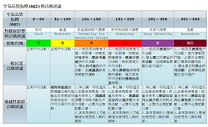 東北季風增強 境外污染物報到基隆首當其衝