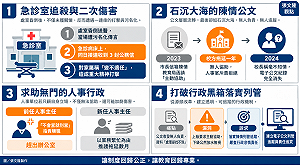 張文隆觀點》校園黑箱的代價：從行政濫權到救濟失靈的制度警訊 【中篇】