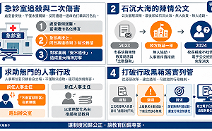 張文隆觀點》校園黑箱的代價：從行政濫權到救濟失靈的制度警訊 【中篇】