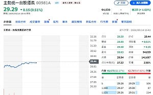 財經