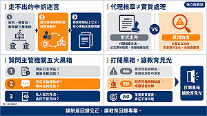 張文隆觀點》校園黑箱的代價：從行政濫權到救濟失靈的制度警訊 【下篇】