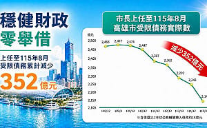 陳其邁上任後人均負債減1萬元 高市府：停止惡意政治操作、抹黑市政建設
