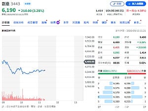 主動式ETF換股！27億資金瞄準上游 00981A、00403A同加碼創意