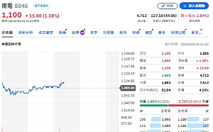 主動式ETF買盤縮手、賣壓集中！景碩、南電為何成新寵？