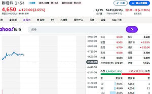 FOMC前夕！「誰在買、買什麼」曝光 南亞科、聯發科為何被加碼？
