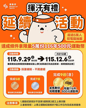 李洋又加碼了！運動部「揮汗有禮」延續活動 達成這條件能拿限量500元運動幣