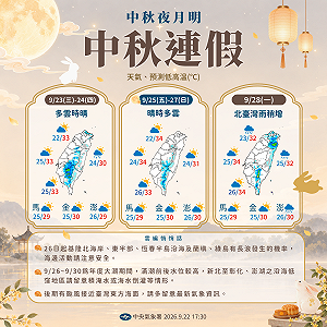 準「舒力基」最快3天成中颱！中秋連假天氣一圖看