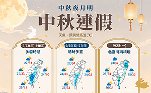 準「舒力基」最快3天成中颱！中秋連假天氣一圖看