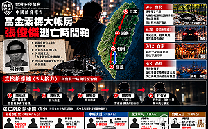 「立委辦公室、黑幫、宮廟、軍人是一組的」 安保協會揭張俊傑逃亡背後網絡