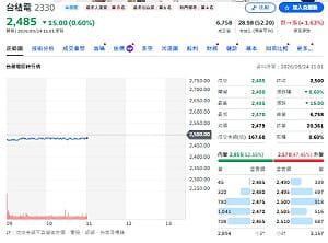 台股48K誰在收兵？主動ETF淨賣94億、台積遭砍、PCB成新寵