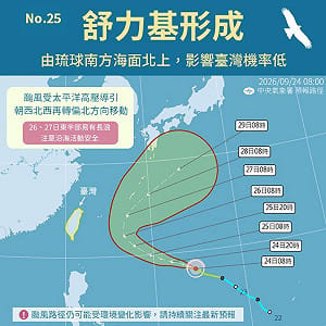 小鋼炮秋颱「舒力基」北轉機率升高！週末路徑牽動對台影響