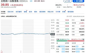 連假前先跑？00981A狂賣73億 30檔同步撤、日月光連5賣