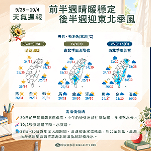 好天氣倒數！舒力基颱風明晚減弱 10/1東北季風報到2區轉雨