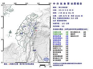 快訊》02:20臺灣東部海域發生規模5.0有感地震 最大震度花蓮縣水璉、花蓮縣花蓮市3級