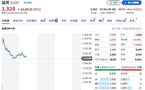 清光一個月後又買回！瑤池金母00981A與萬潤「舊情復燃」？