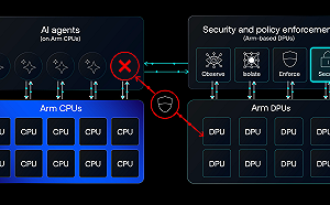 AI 代理自己跑任務  Arm攜手NVIDIA 築安全防線