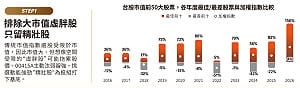 00415A今募集！拚權值 「新核心50」 更瞄準千金、潛力股