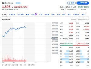 6 檔 ETF一起賣智邦 台積電、聯發科接棒 背後藏什麼訊號？