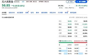 0056配息1.72元創新高 00918卻靠「這項數據」搶鏡