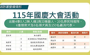 走上國慶舞台  內政部5大梯隊共2500名防災士遊行