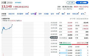 蘇元和觀點》「兩根鐵」翻身萬元股！川湖一條滑軌揭開台灣製造底氣