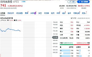主動ETF狂賣62億！日月光遭砍18億、健策成買超王