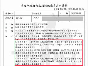 北市營養午餐食安再爆疑雲！簡舒培抓「時間差」：哪份報告正常？