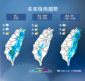 明天更冷！東北季風持續發威「低溫跌破20度」 未來一週天氣一圖看