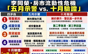 房市危機沒擴散？預售警報升高 專家這樣說