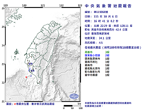 快訊》16:41臺灣西南部海域發生規模4.5有感地震 最大震度高雄市3級