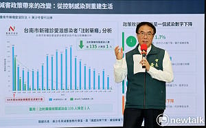 台南推藥癮減害政策21年有成  黃偉哲籲回歸公衛醫療專業勿為政治污名化