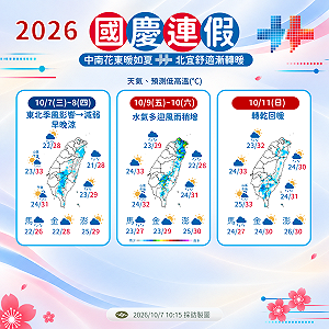 北東有感降溫「最低溫探18度」！國慶連假轉雨 降雨趨勢一圖看