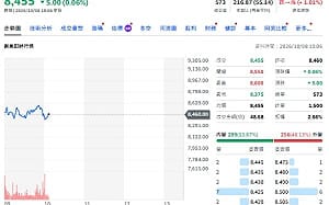 主動ETF不再瘋賣了！創意、金像電連兩天吸金 這條線成最大亮點